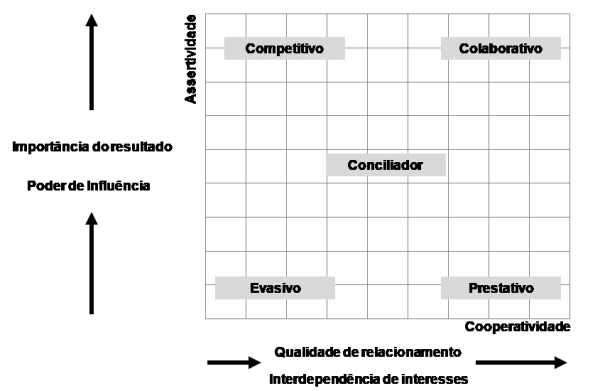 Matriz Estratégica